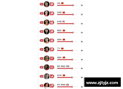 全球现役体育明星最新全名单及其运动成就解析